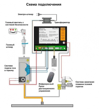 
Газовая топка Vero Design NI G6 H1