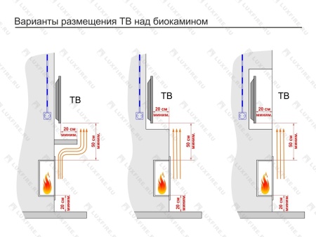 Встроенный биокамин Lux Fire Кабинет 730 S Встроенный биокамин Lux Fire Кабинет 730 S по цене 43 450 руб.